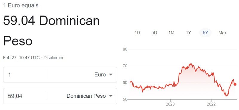 Euro to Dominican Peso rate (27 Feb 2023)