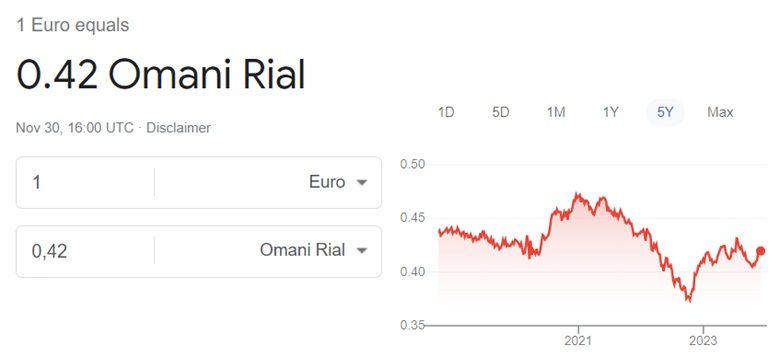 Euro to Omani rial exchange rate Dec 1 2023