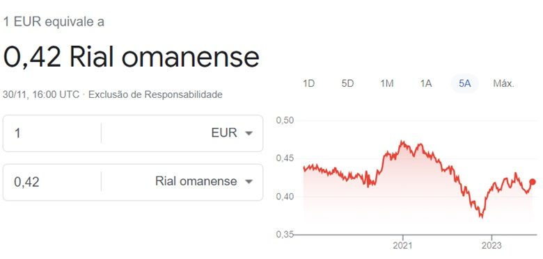 Taxa de câmbio de euro para rial omanense 1 12 2023